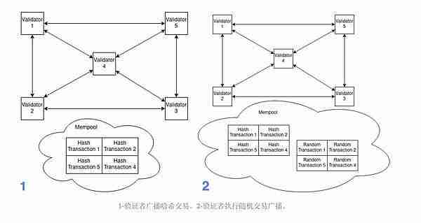 AppLayer是什么？全面解读AppLayer跨链应用的模块化EVM层